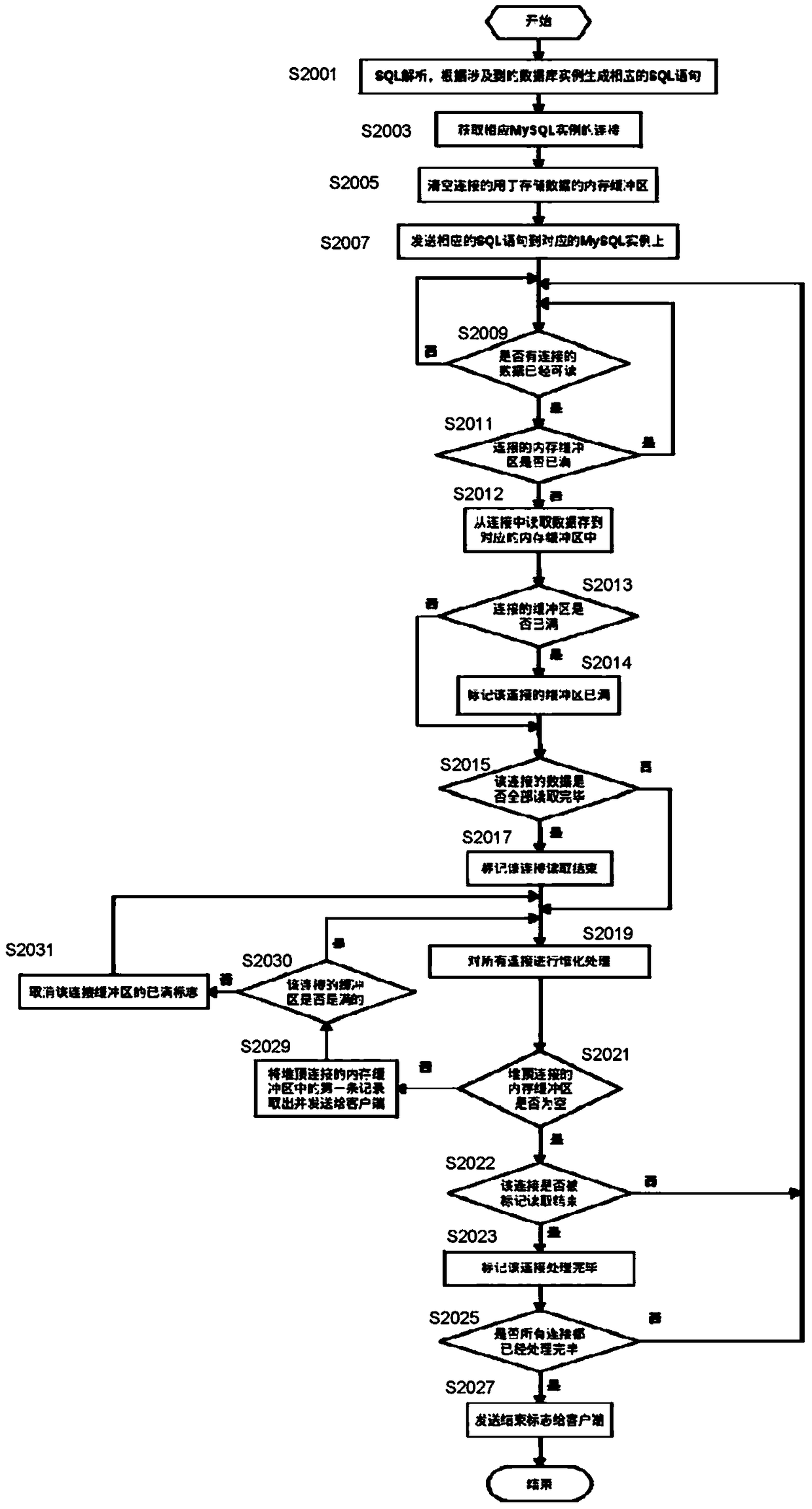 A system and method for providing ordered data