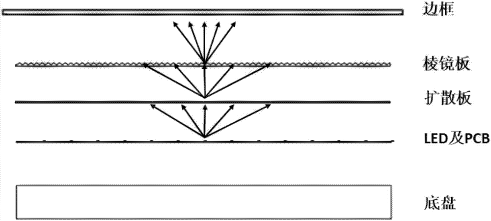 Prism diffusion plate, prism diffusion plate preparation method and lamp