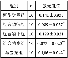 Traditional Chinese medicine composition for treating haemorrhoids and application thereof