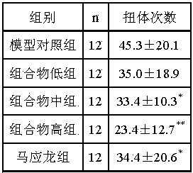 Traditional Chinese medicine composition for treating haemorrhoids and application thereof