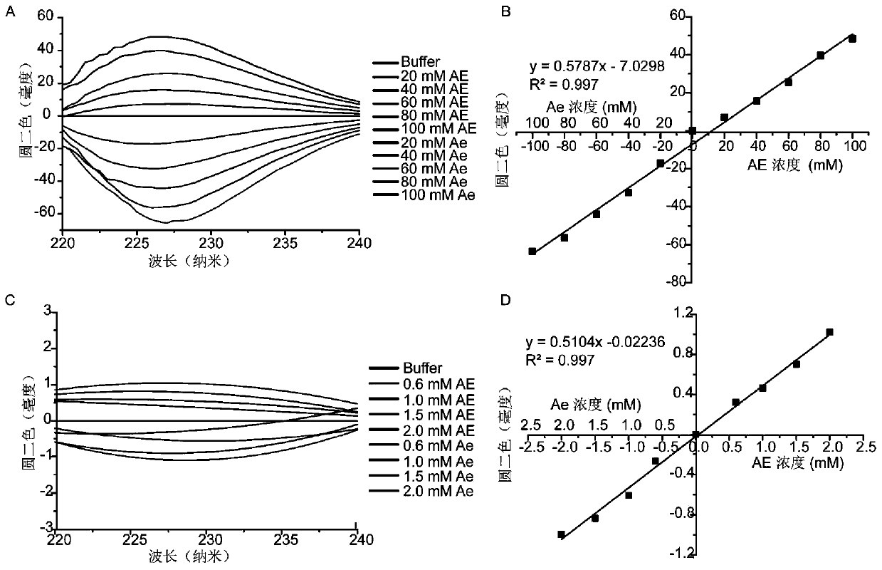 Method for rapidly measuring activity of epimerase by using circular dichroism spectrum