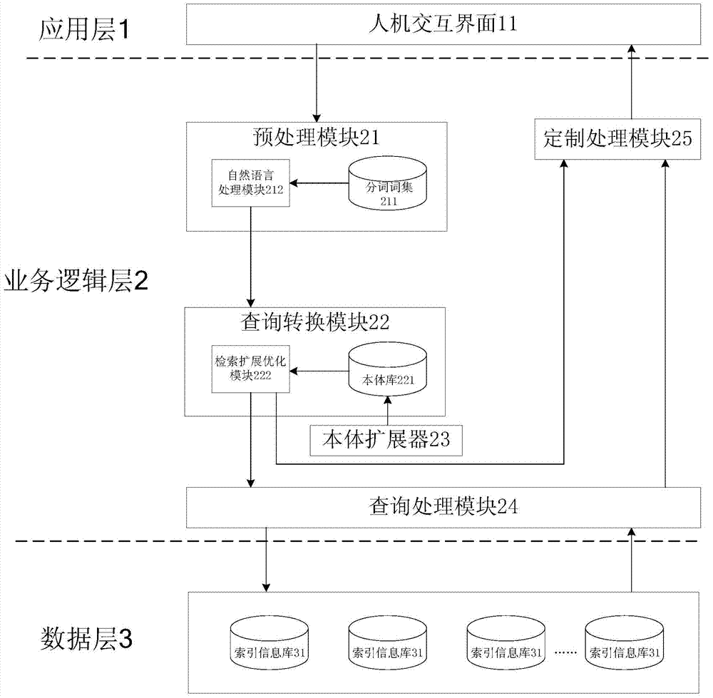 Semantic retrieval system and method of vague concepts