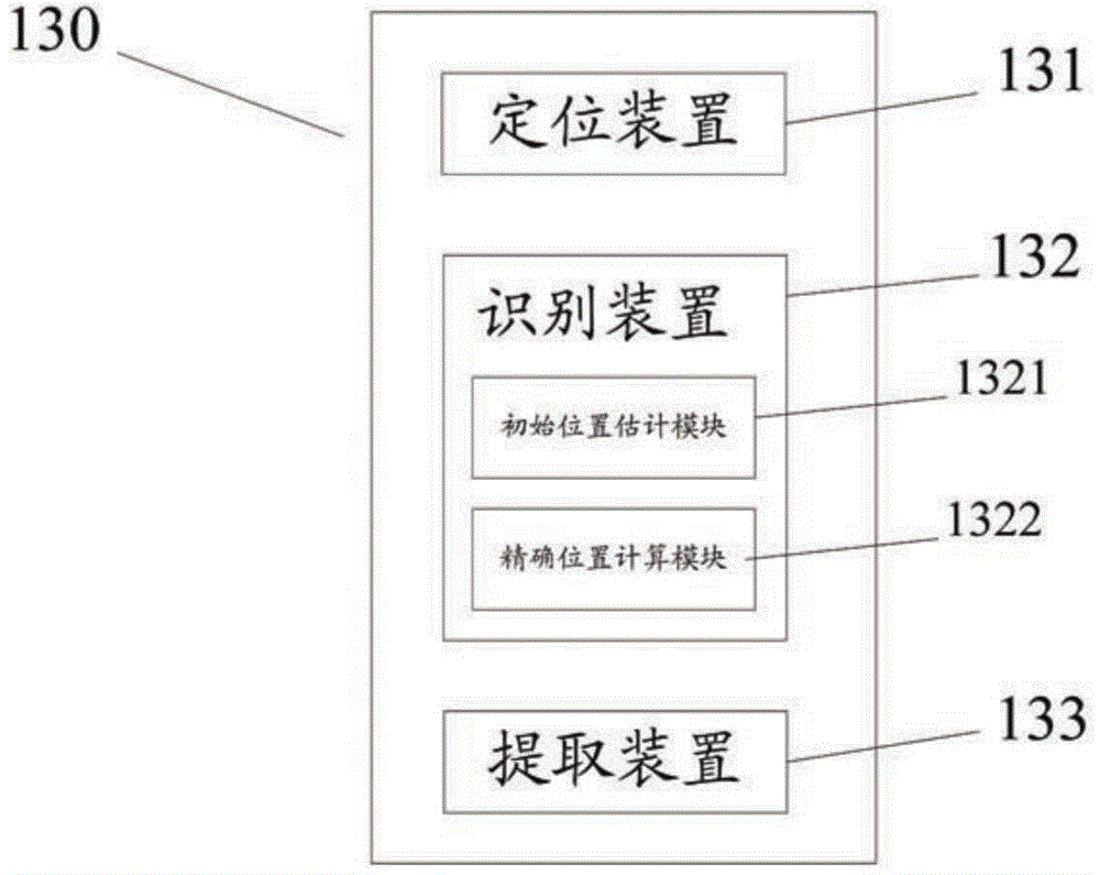 Identity authentication method and equipment