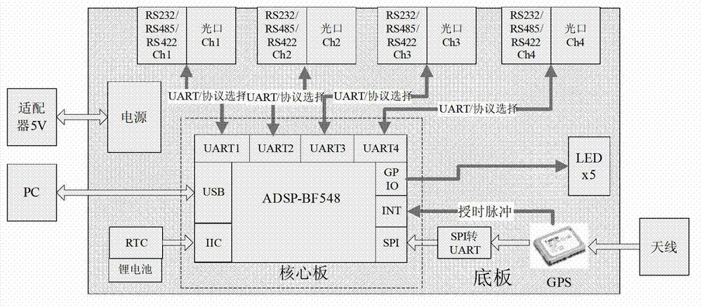 Serial data real-time acquisition and time calibration method