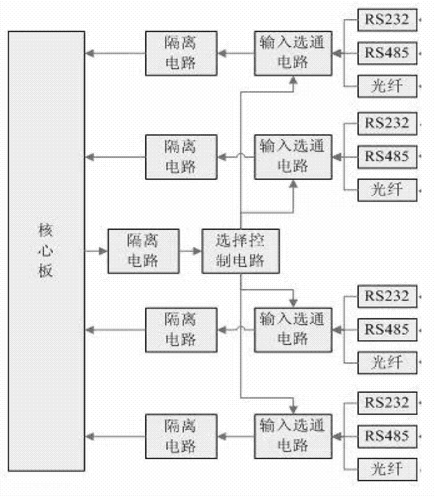 Serial data real-time acquisition and time calibration method