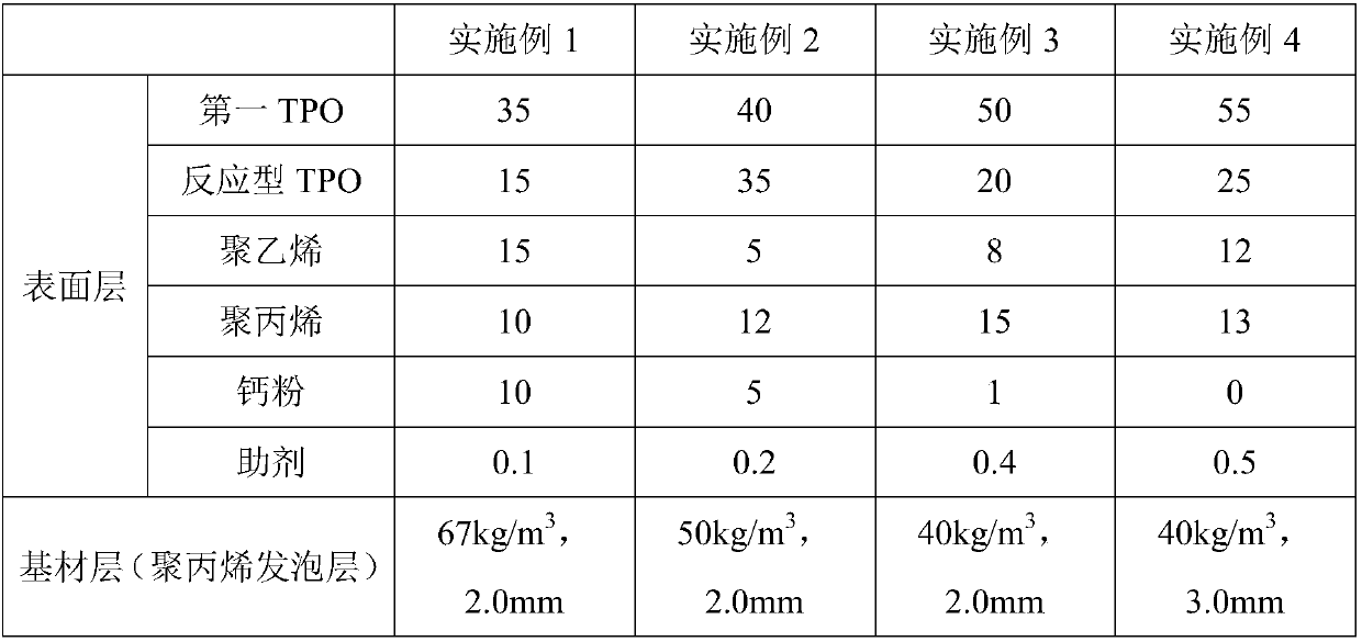 Artificial leather surface layer material for home building materials, and preparation method and application thereof