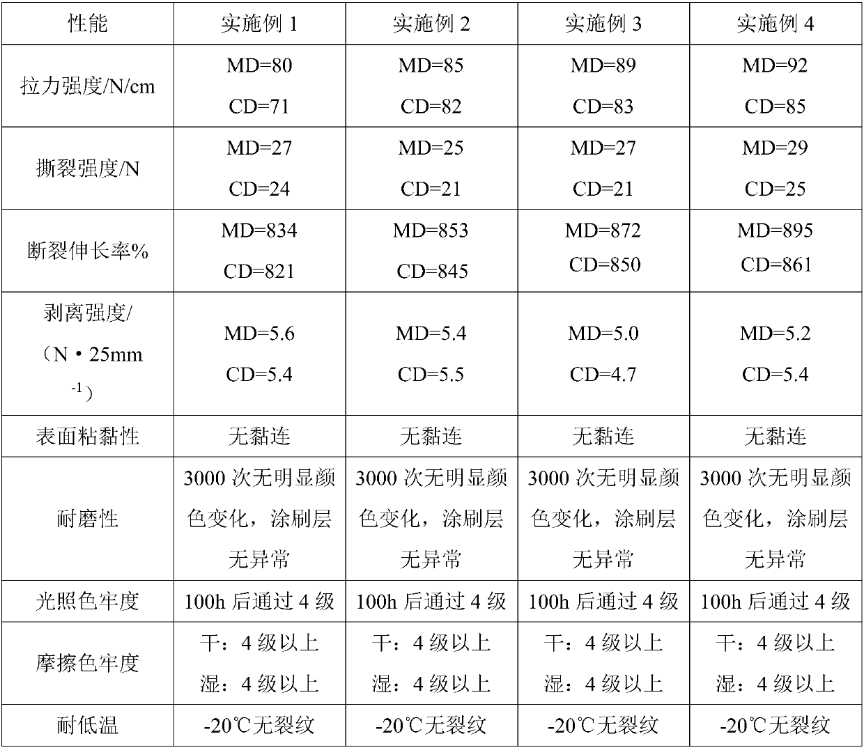 Artificial leather surface layer material for home building materials, and preparation method and application thereof