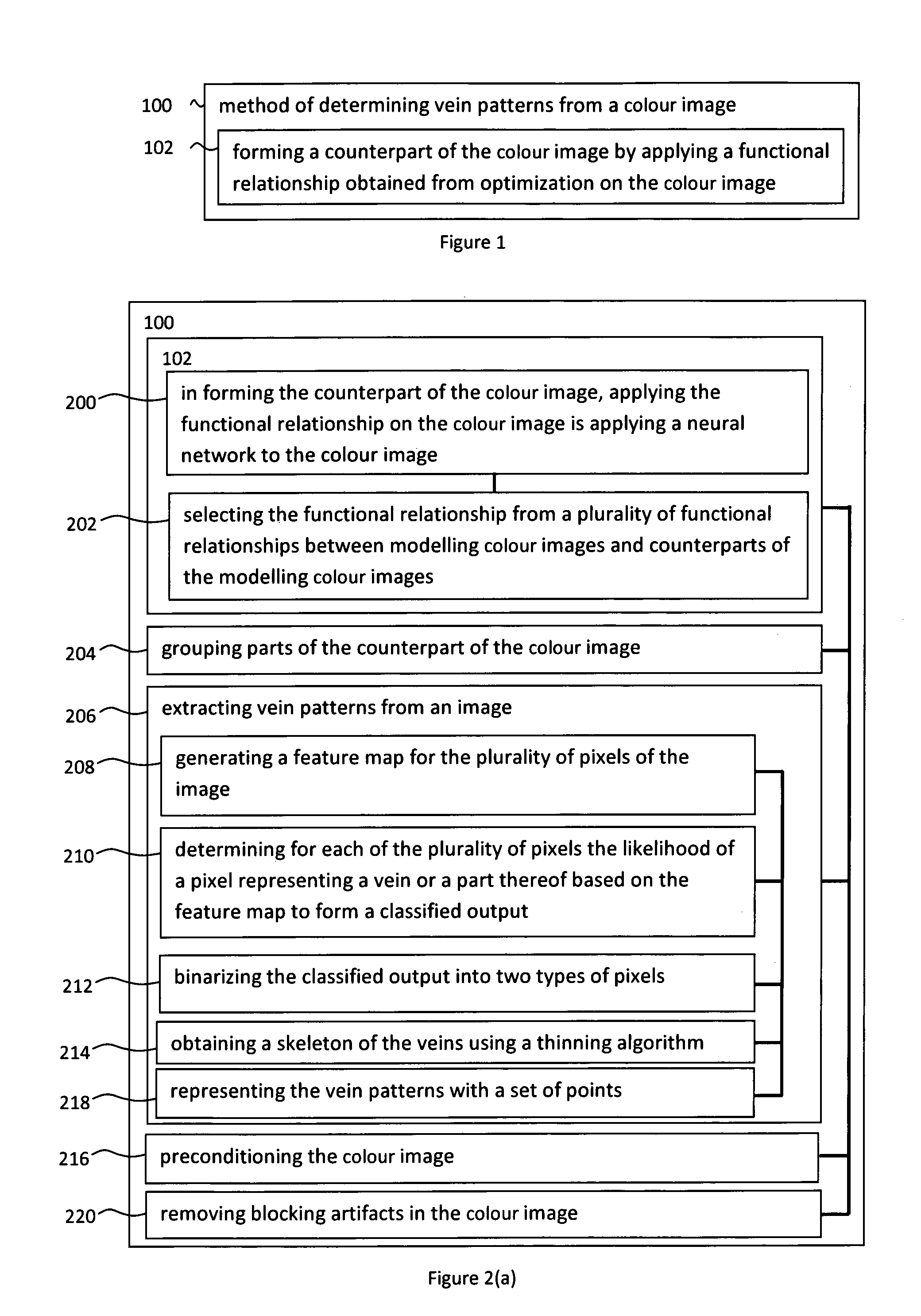 Method and an apparatus for determining vein patterns from a colour image