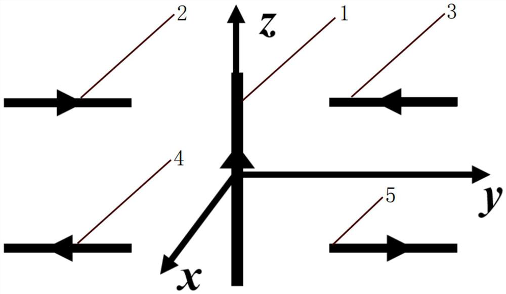 Omnidirectional antenna system with bunching effect