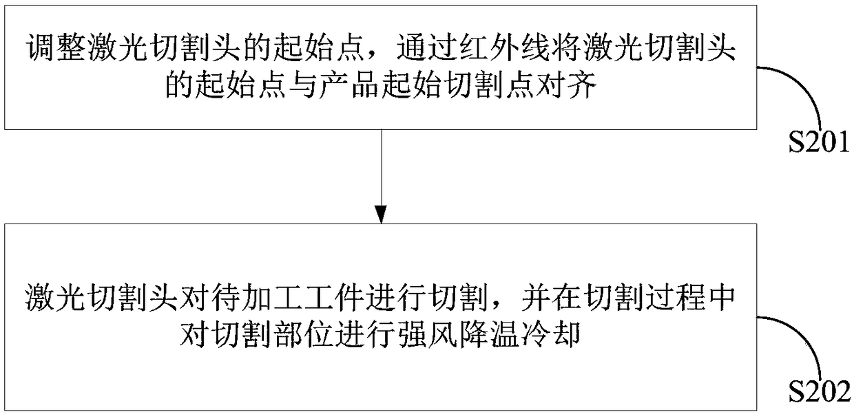 Excess material removal technology for alloy die casting piece