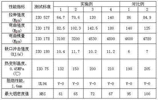 Flame-retardant polyamide composite material and preparation method thereof