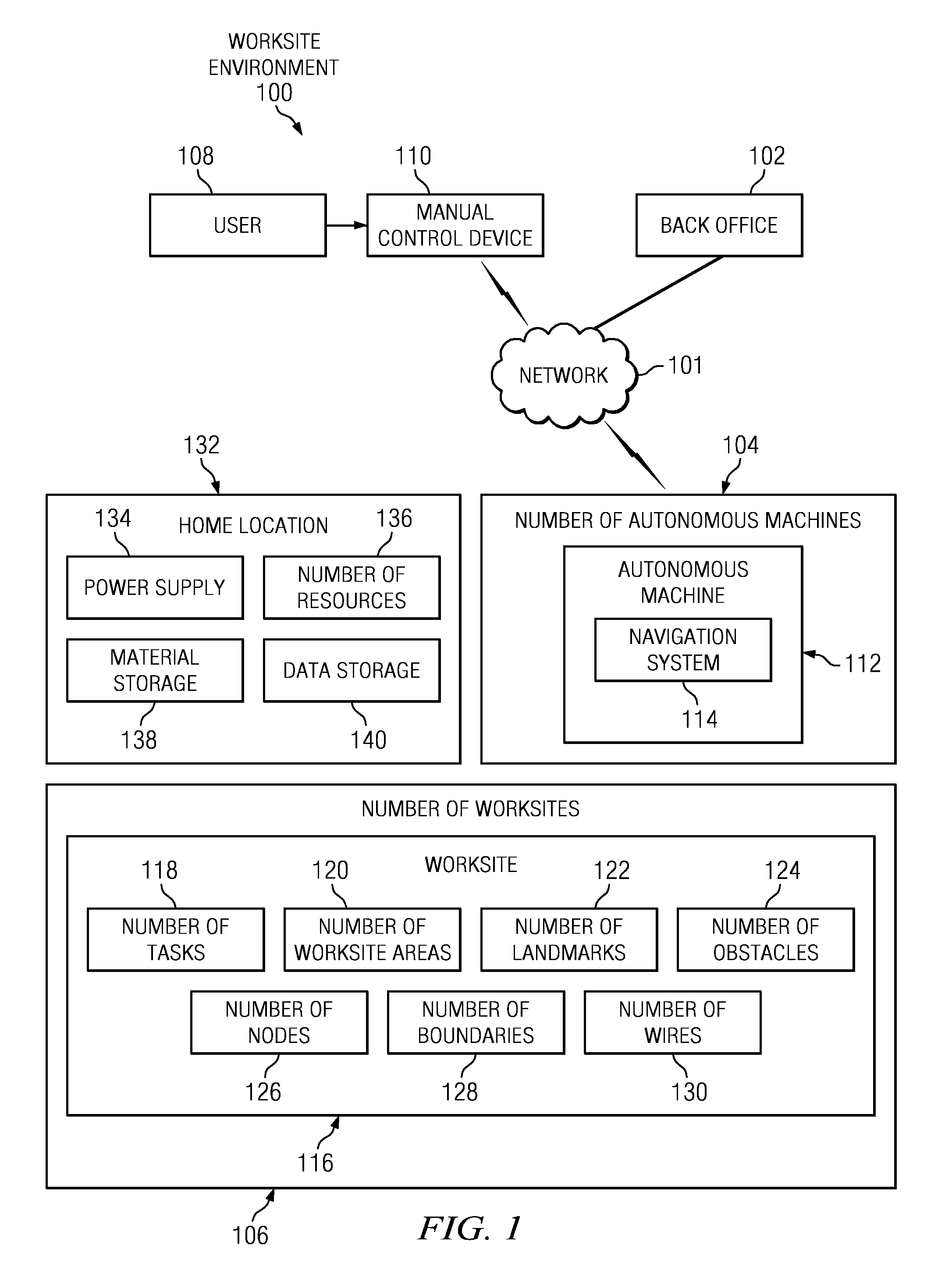 Managing autonomous machines across multiple areas