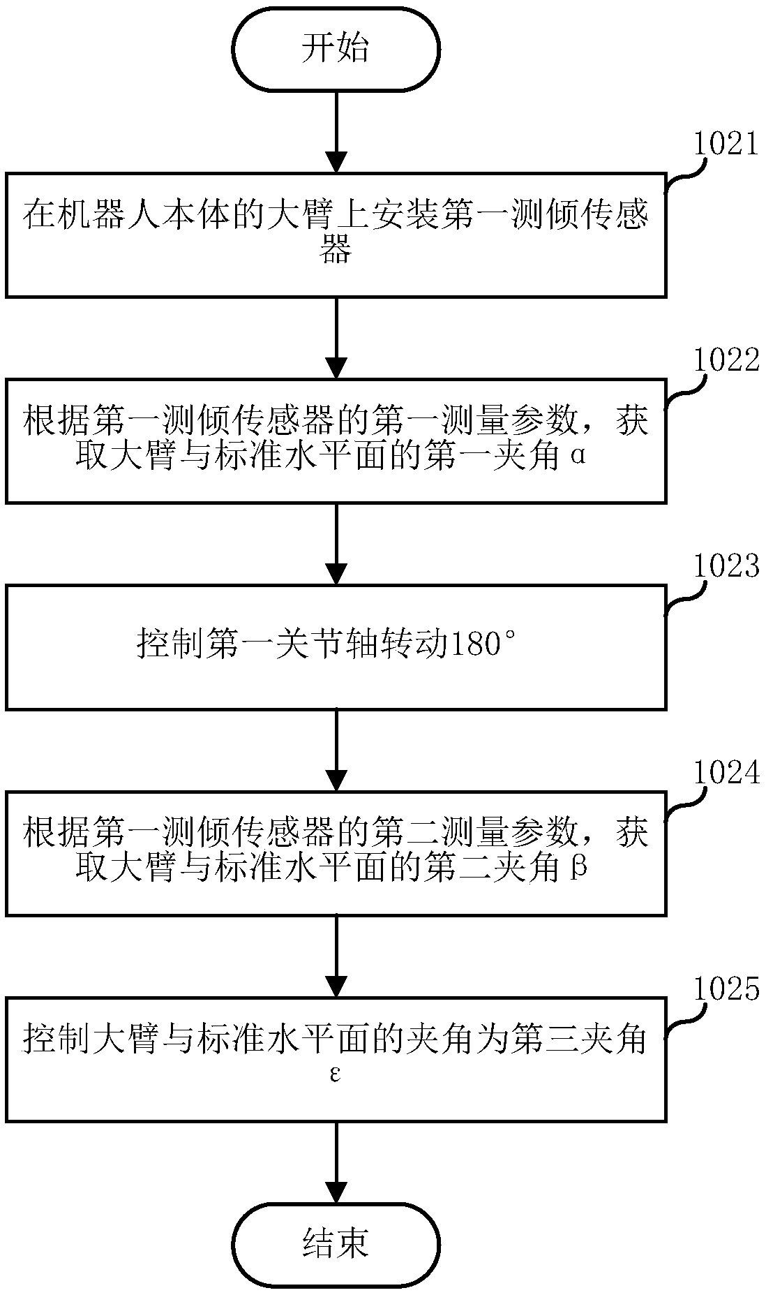 Zero adjustment method and system of industrial robot