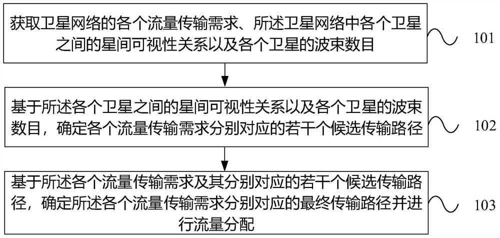 A link flooding attack protection method and device