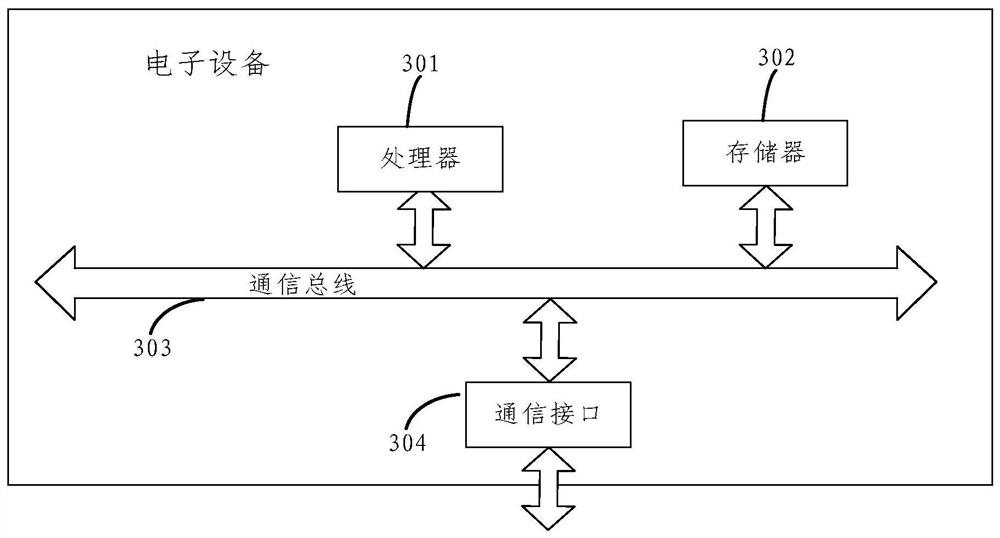 A link flooding attack protection method and device