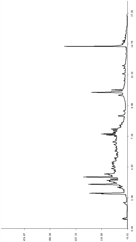 Ethyl acetate extract of radix sophorae tonkinensis, as well as preparation method, detection method and application thereof