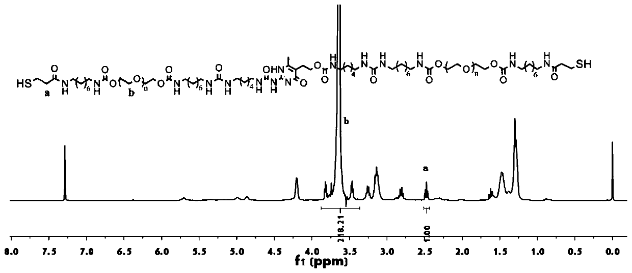 Hydrogel adhesive as well as preparation method and application thereof