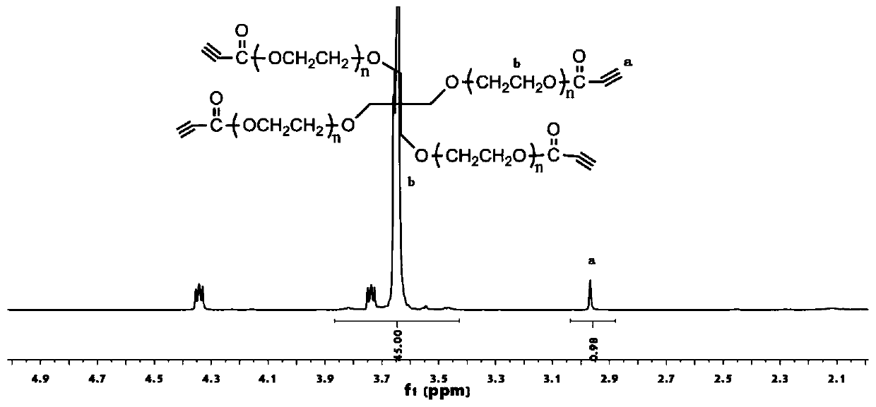 Hydrogel adhesive as well as preparation method and application thereof