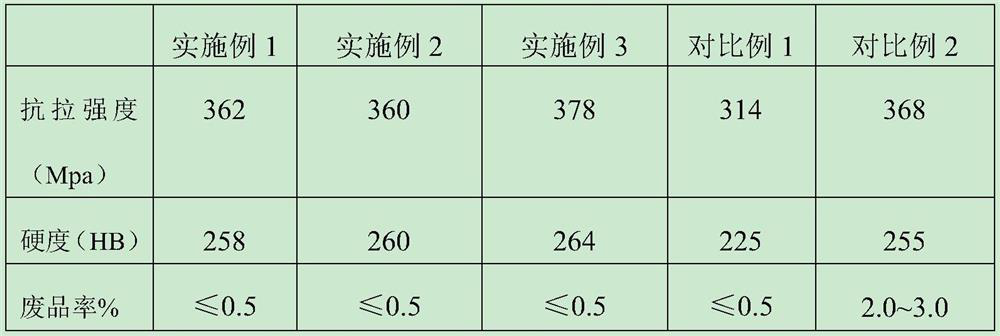 High-strength thin-wall gray iron casting and preparation method thereof