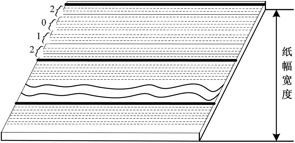 Digital encryption method for fiber papermaking process