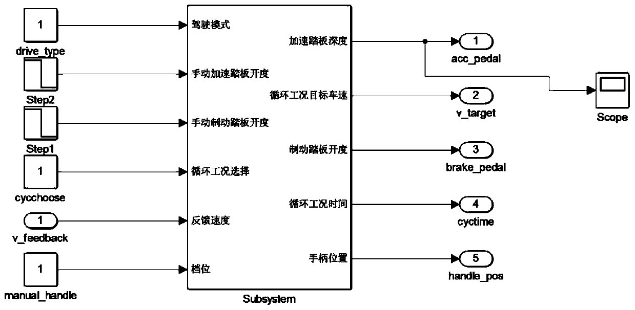 Whole vehicle model system for whole vehicle controller of new energy vehicle