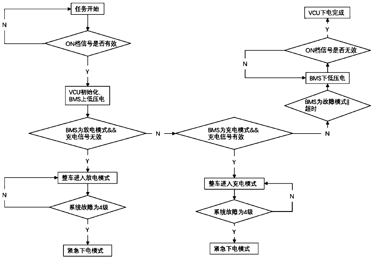 Whole vehicle model system for whole vehicle controller of new energy vehicle