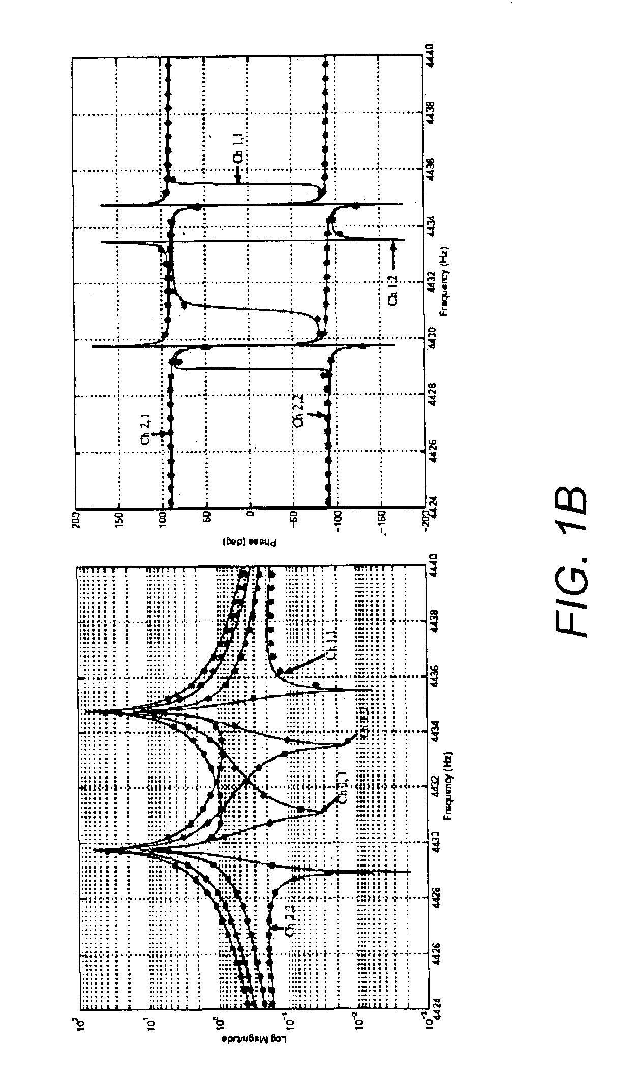 Integrated low power digital gyro control electronics