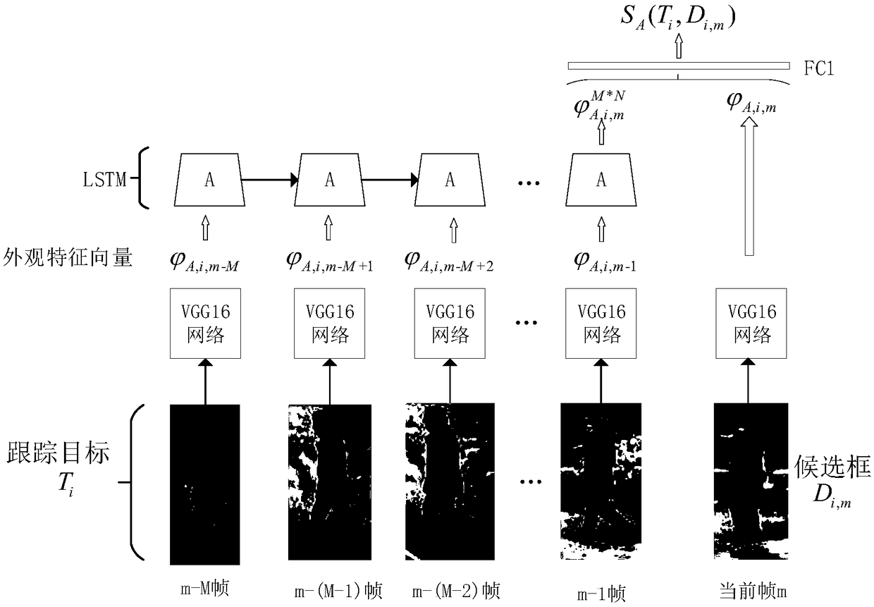 A multi-target tracking method based on time series multi-feature fusion