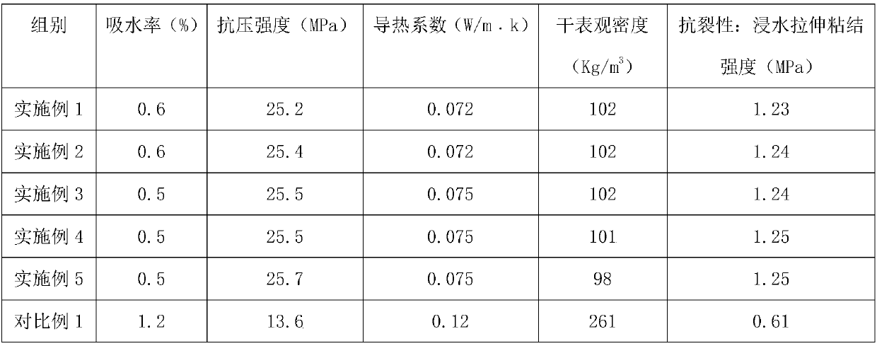 Mildew-proof anti-cracking light wall material, preparation method and application thereof