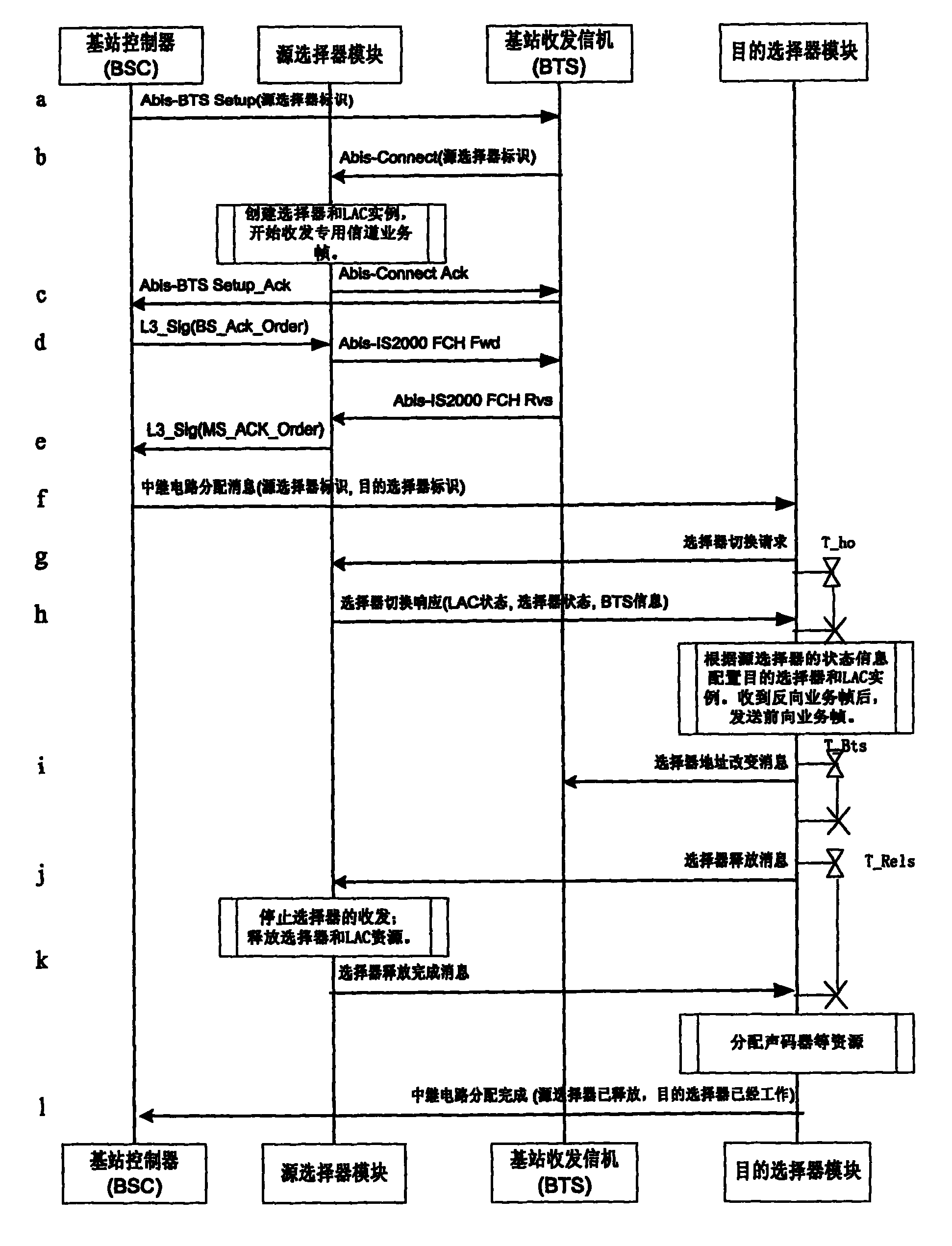 Base station selector switching method in CDMA mobile communication system