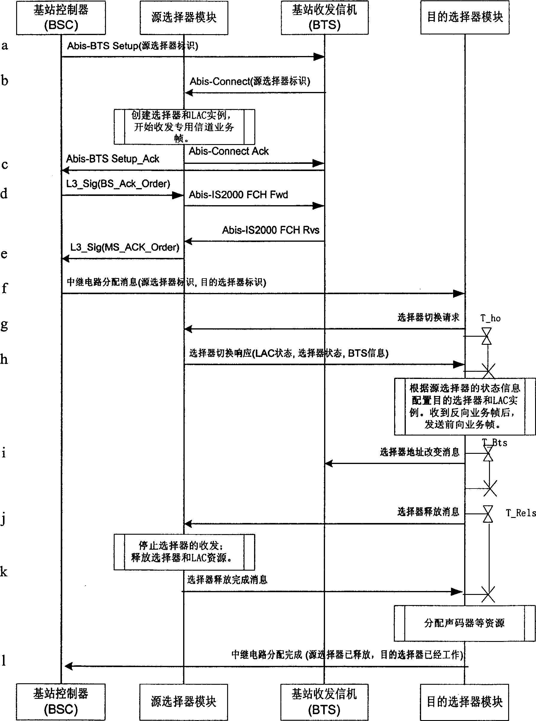 Base station selector switching method in CDMA mobile communication system