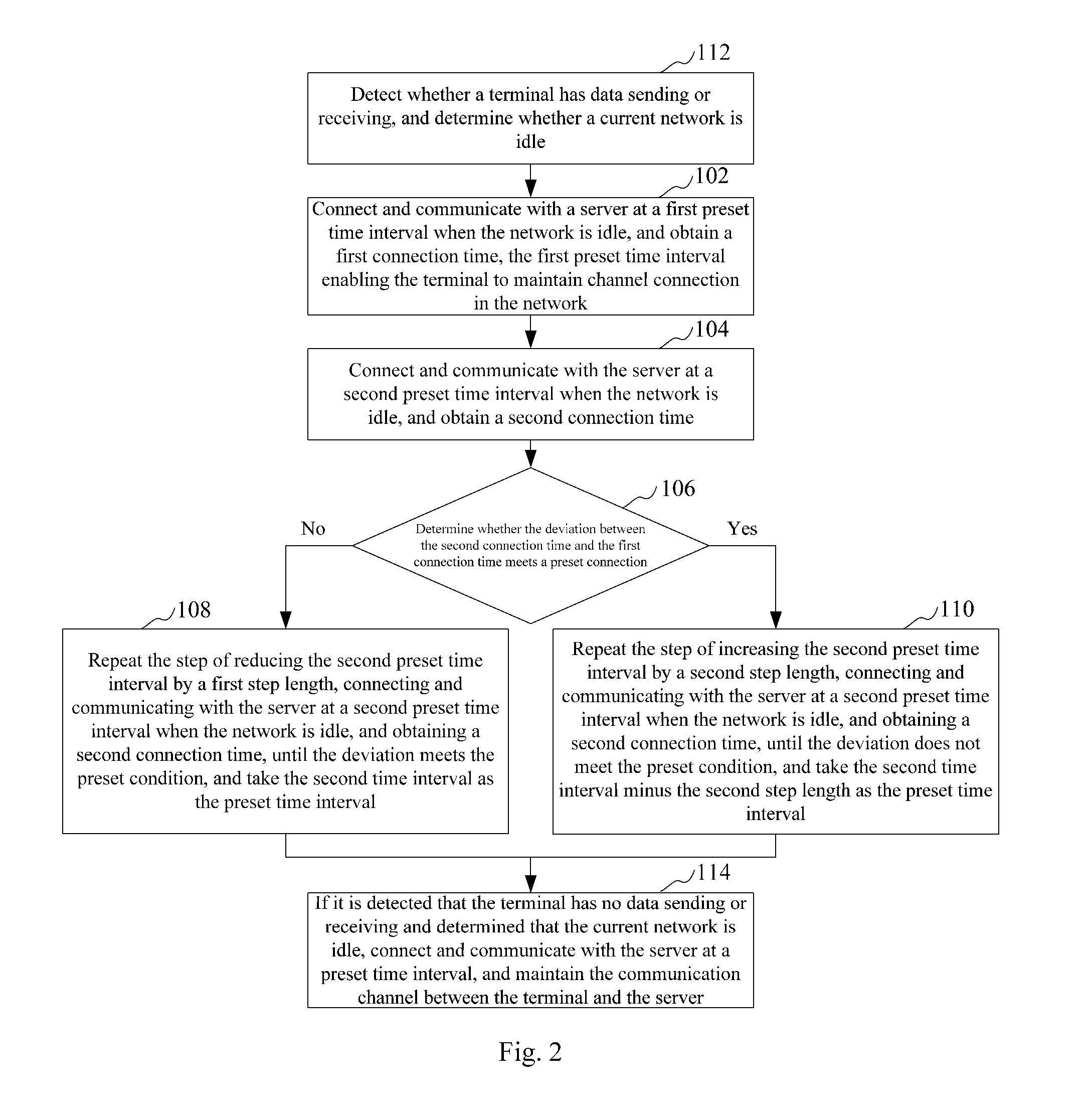 Method, system and computer-readable storage medium for reducing data transmission delay