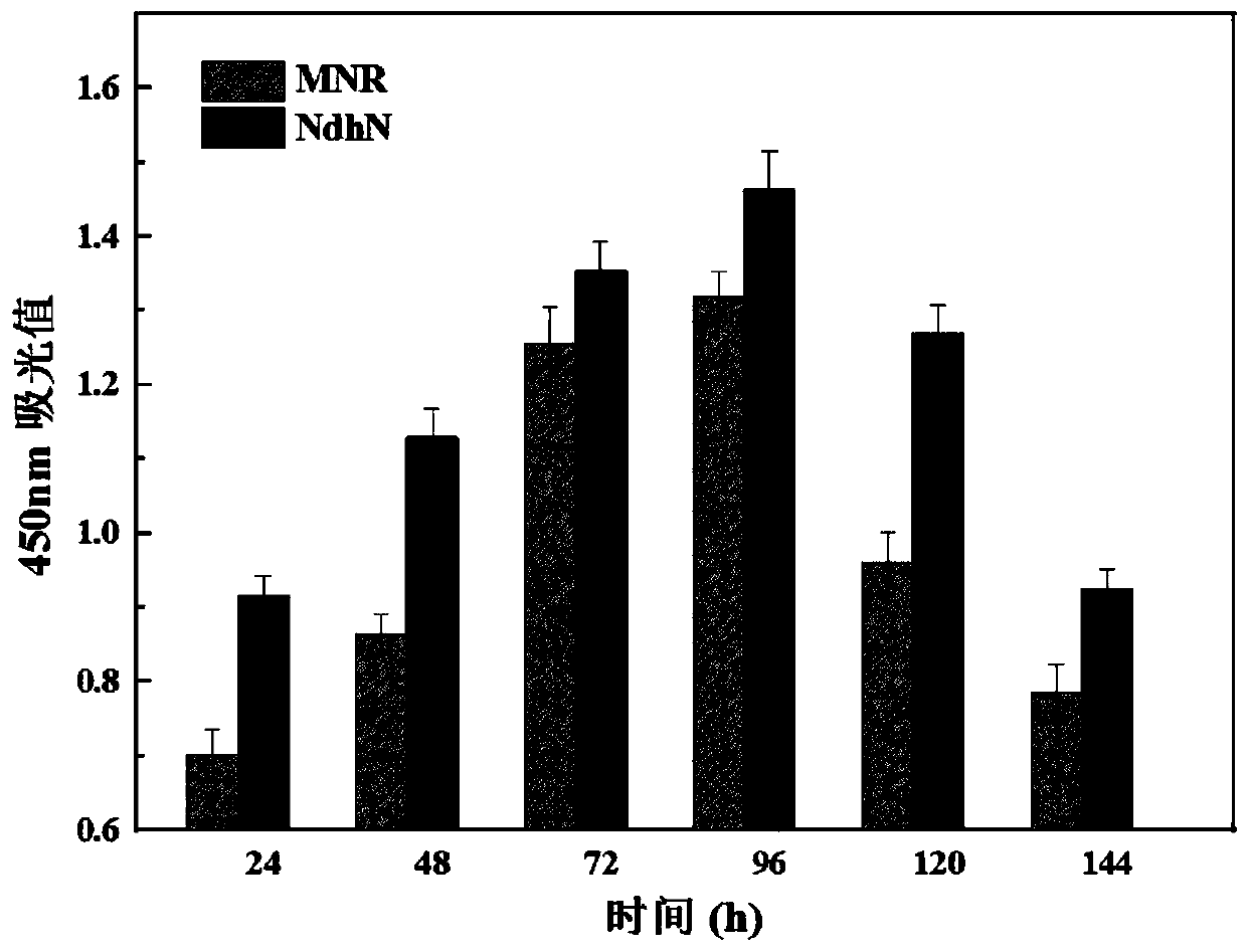 Method for efficiently producing steroid medicine precursor by fermentation