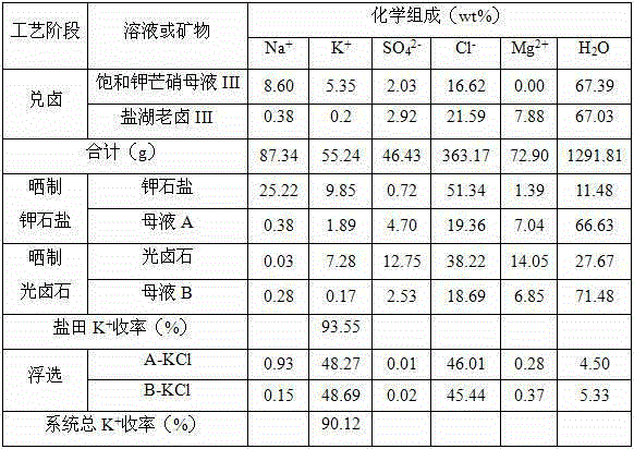 Production technology for recycling potassium chloride from saturated glaserite mother liquor