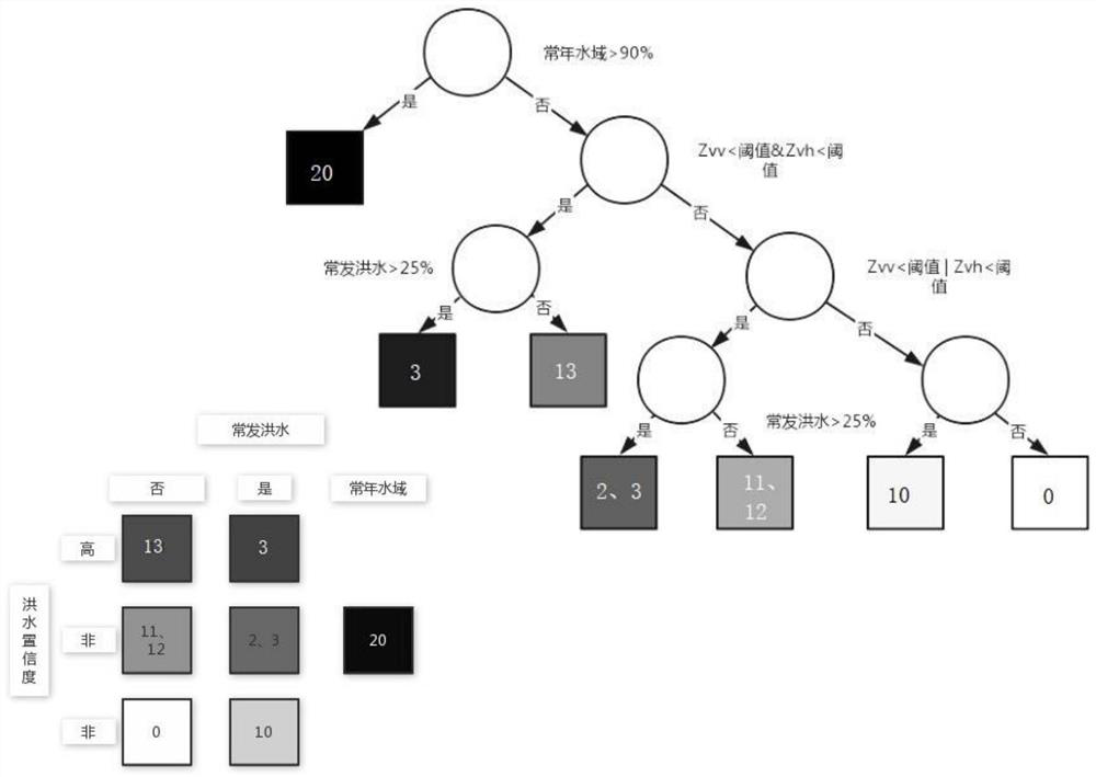 Flood coverage extraction method based on remote sensing image