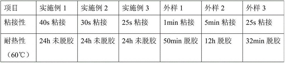 Double-component water-soluble spraying glue and preparation method of double-component water-soluble spraying glue