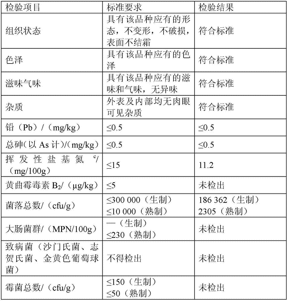 Method for making raw frozen steamed stuffed bun