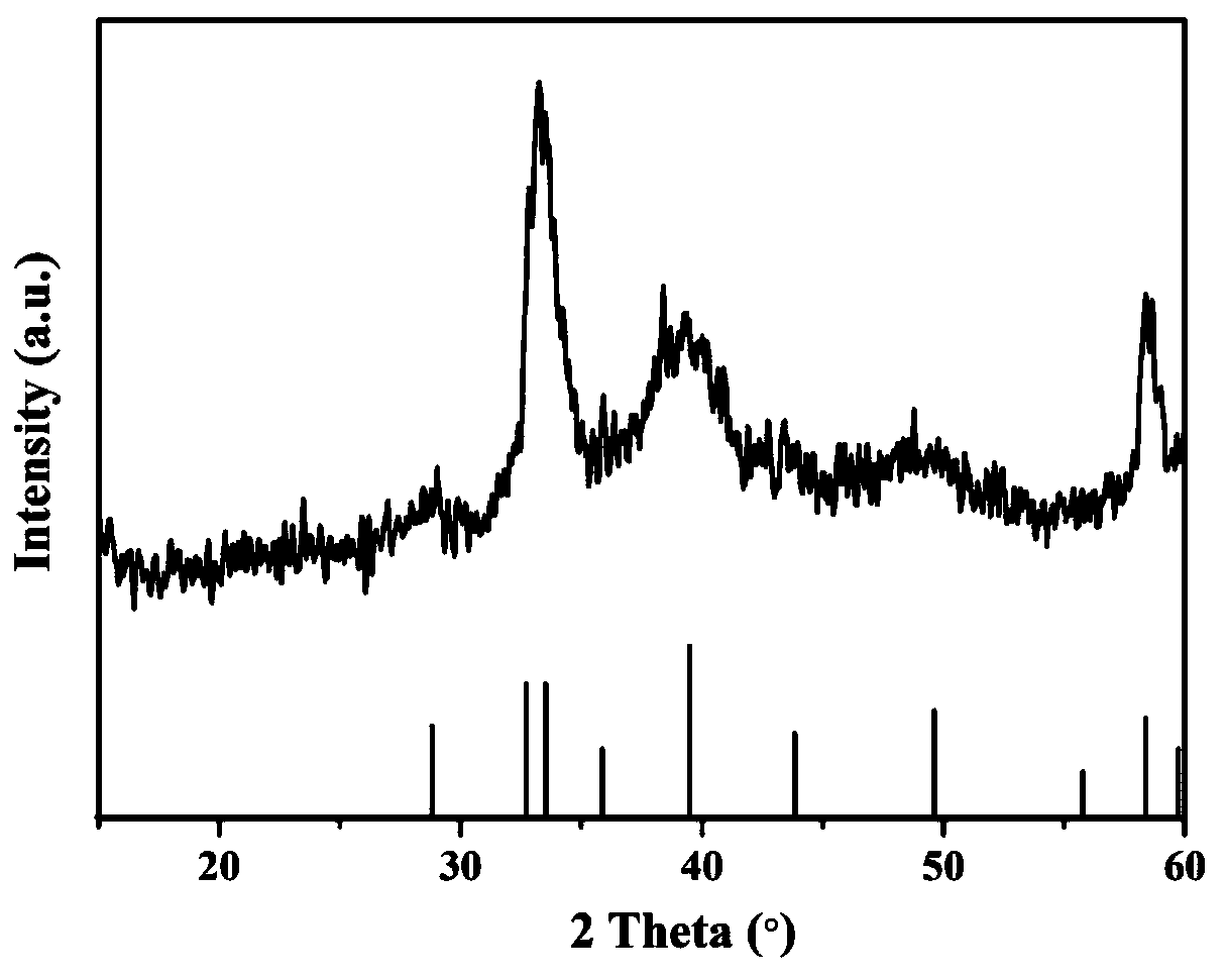 Preparation method of three-dimensional self-assembled flower-like tungsten disulfide electrode material