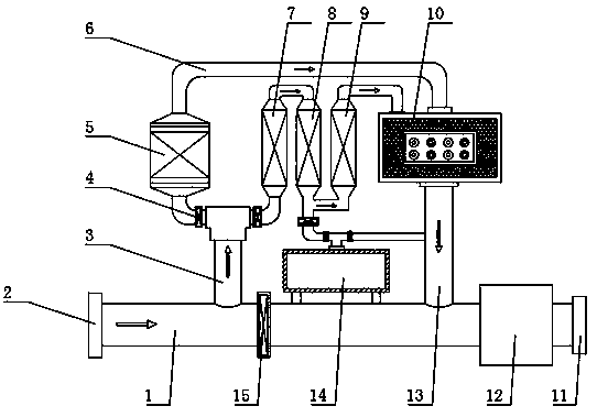 Temperature adjustable three-way pipe boiler SCR denitration equipment