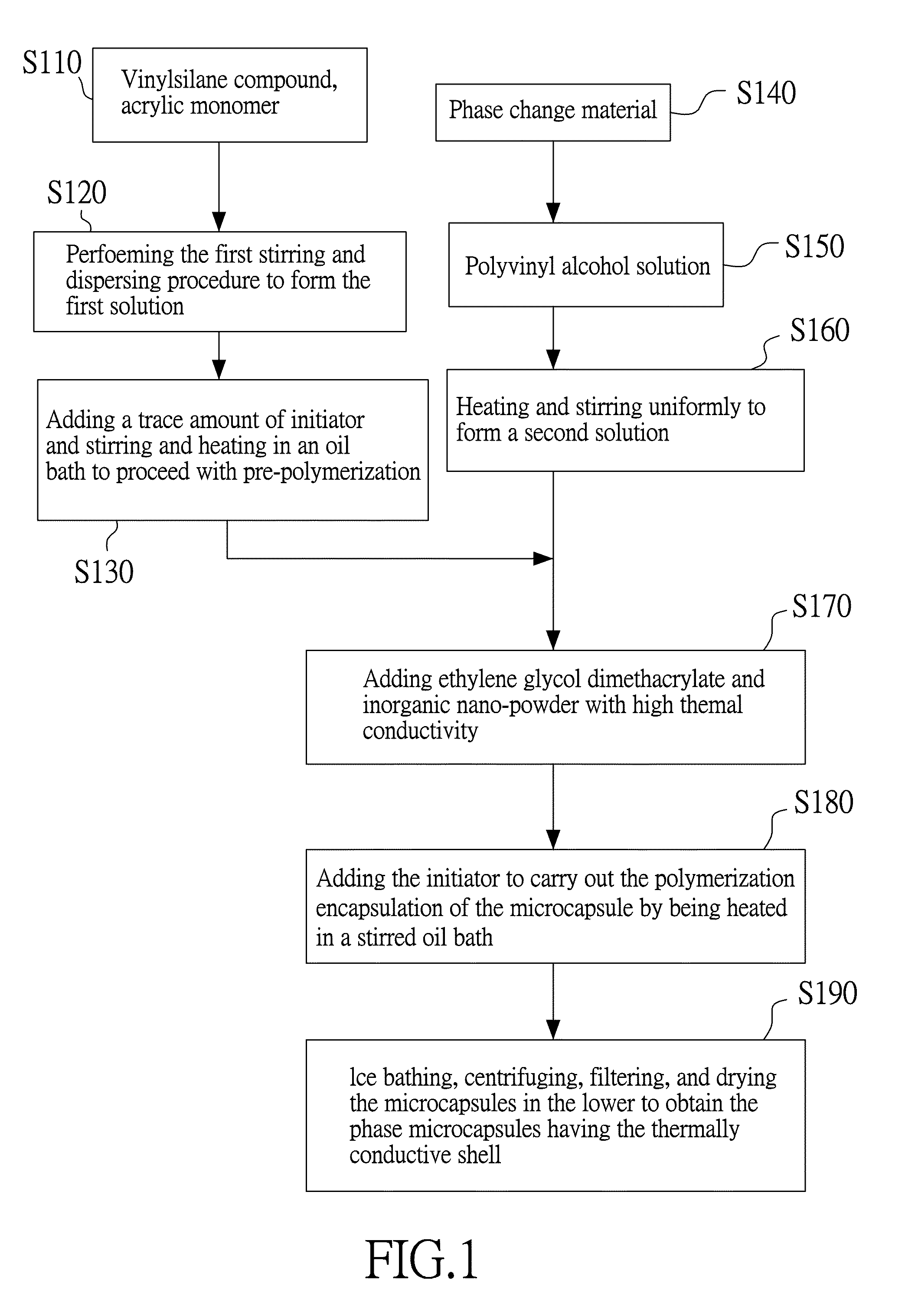 Process for preparing phase change microcapsule having thermally conductive shell