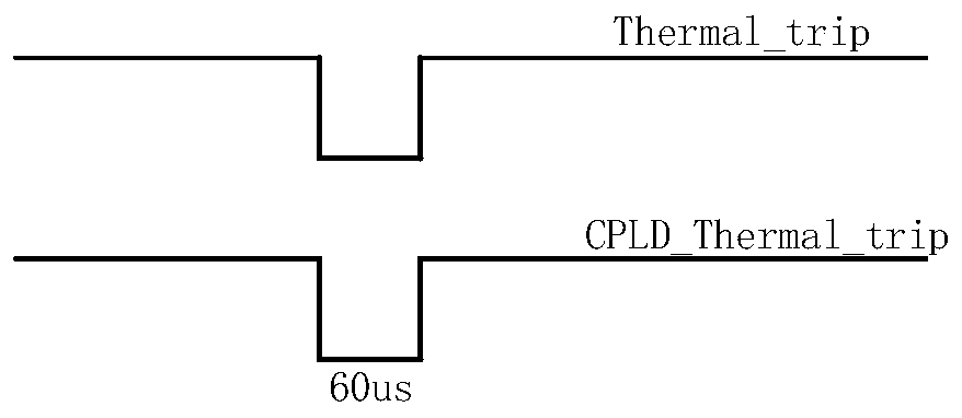 Method and device for recording high-temperature log on SOC and medium