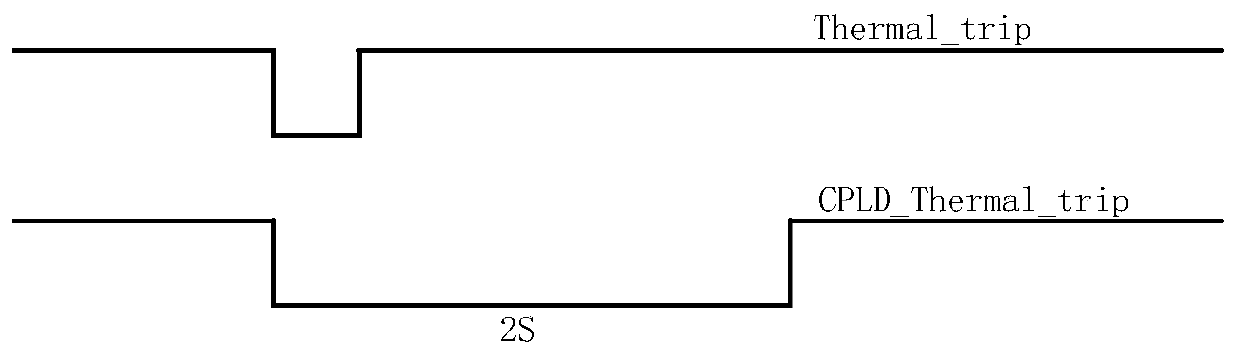 Method and device for recording high-temperature log on SOC and medium