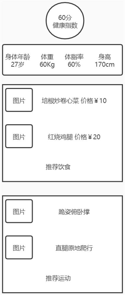 Intelligent light diet scheme recommendation method and device