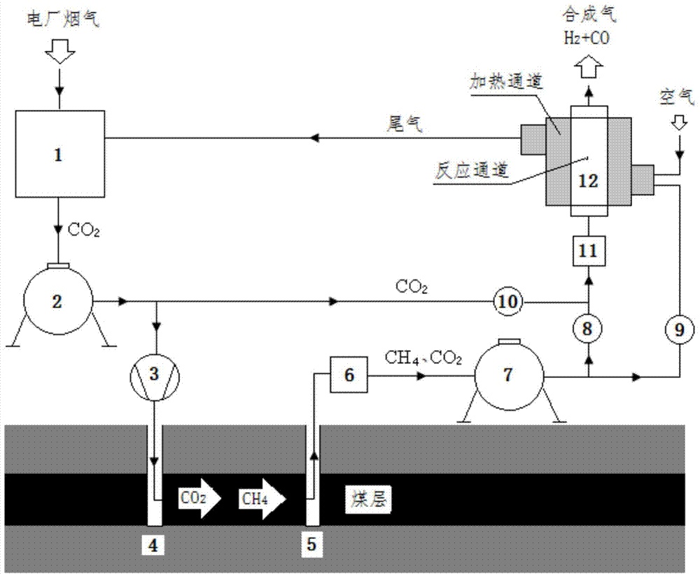 System and method for producing synthesis gas from carbon dioxide enhanced coal-bed methane