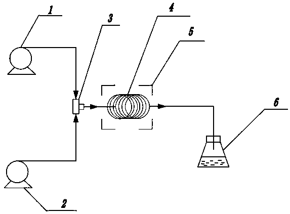 Channelization synthesis method for key intermediate of sacubitril