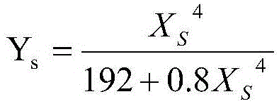 A heat dissipation method based on the thermal field model of a cable tunnel without a slot box