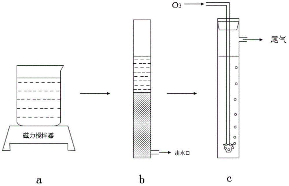 Polyvinyl chloride centrifugal mother liquor wastewater pretreatment method