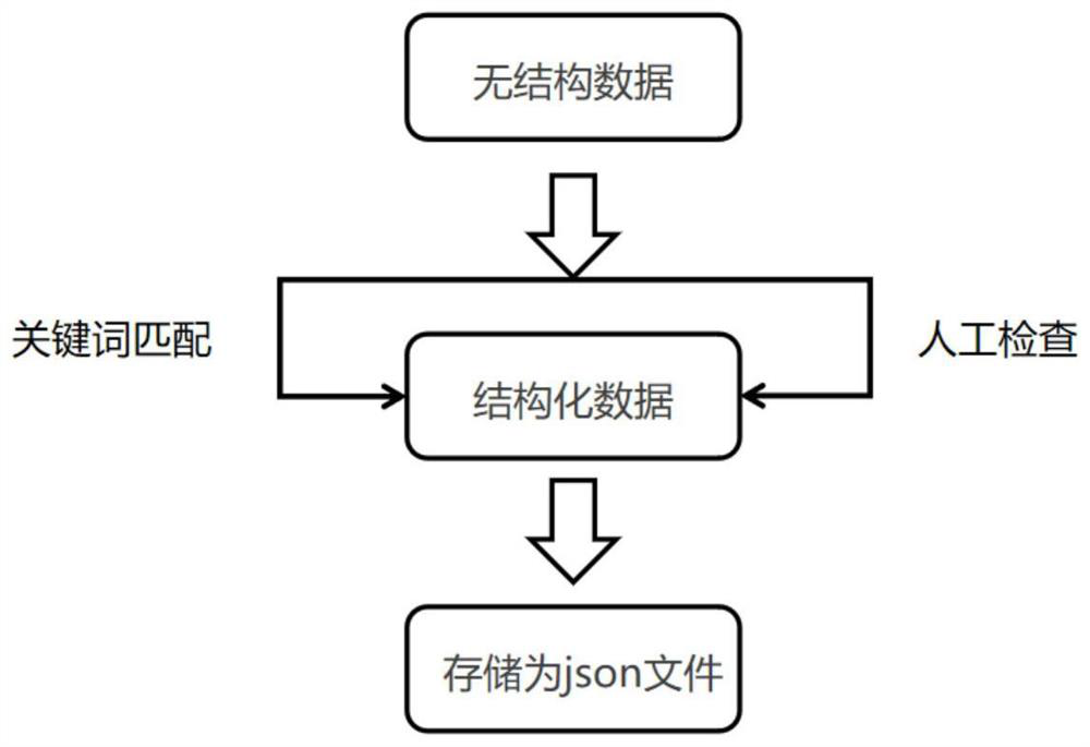 A Construction Method of Question Answering System Based on Agricultural Encyclopedia Knowledge Graph