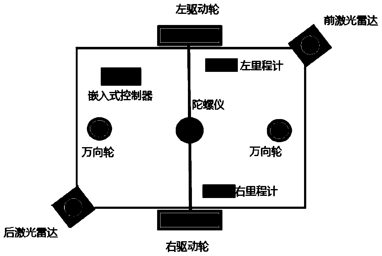 AGV positioning system and method for fusing 2D environmental map and sparse artificial landmark