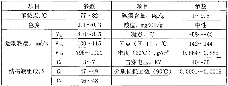 Transformer oil base oil and preparation method and applications thereof